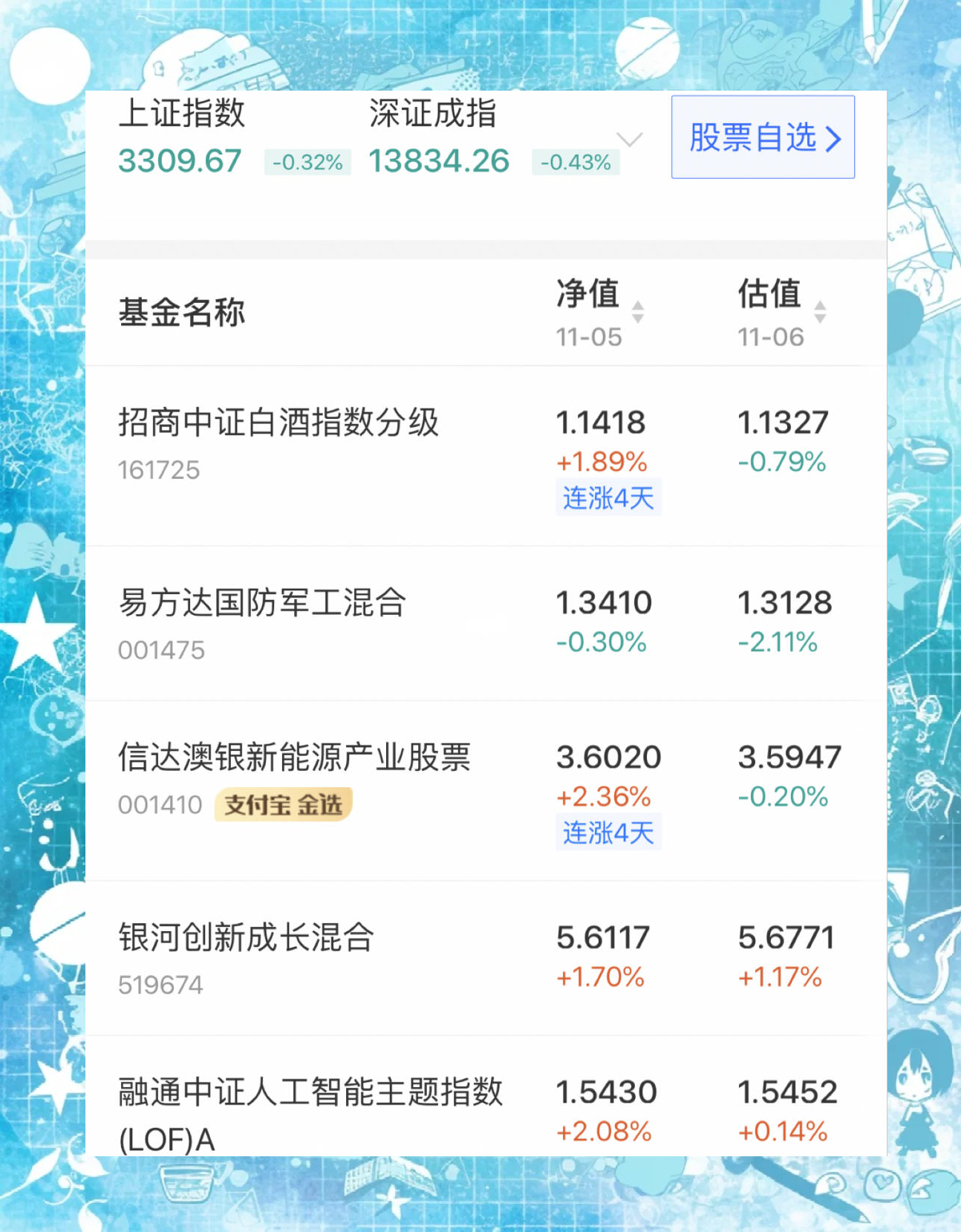 股市行情白酒板块(股市行情白酒板块酒鬼酒)